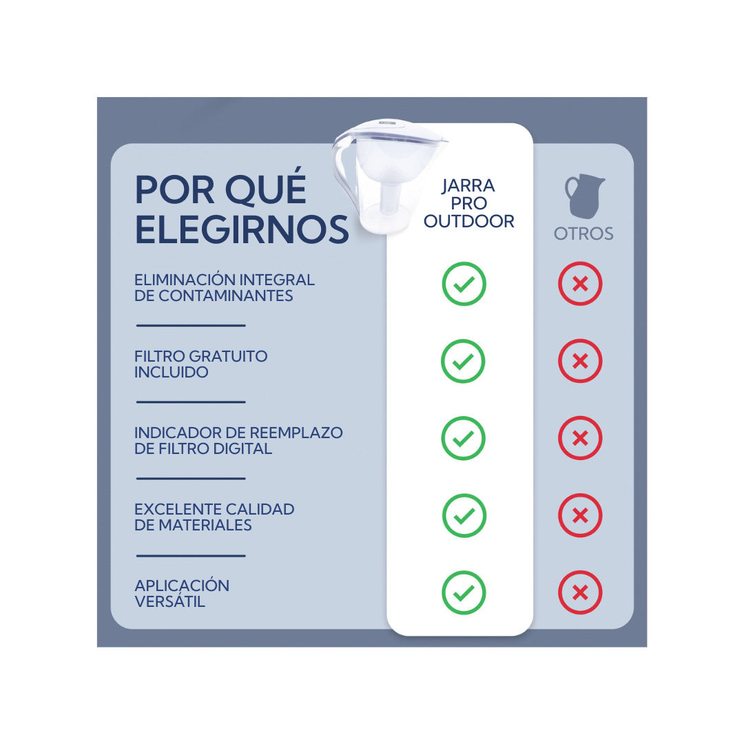 Jarra purificadora Bianca Home azul 2.4L